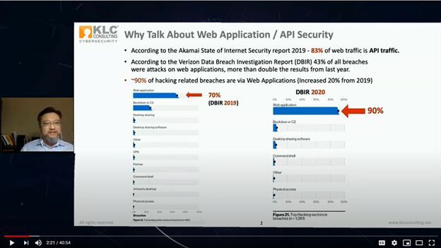 Hacking Web Applications and APIs Video Thumbnail for the video discussion on YouTube