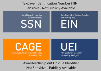 CMMC for multiple CAGE Codes | KLC Consulting